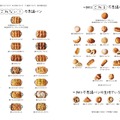 作業5分で不思議パン