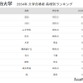 明治大 合格者数「高校別ランキング2024」首都圏の高校がTOP30独占、50年前は… 画像