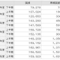 パソコンメーカーによる家庭系使用済みパソコンの回収・リサイクル実績累計（単位：台）