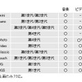 対応iPod/iPhoneの表