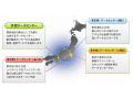 京セラコミュニケーションシステム、「東京第3 D＠TA Center」を開設 画像