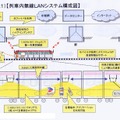 実験環境の概略図