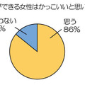 調査結果