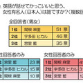 調査結果