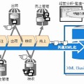 複数業務システムにまたがる情報を一ヶ所に記録