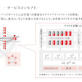 IIJ GIOサービスコンセプト