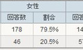 デジタルフォトフレームを知っていますか？（アイシェア調べ）