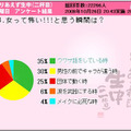 女って怖い！！！と思う瞬間は？