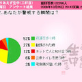 あなたが警戒する瞬間は？