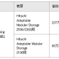 製品の価格・出荷時期（国内）