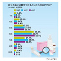 自分の肌点数は？