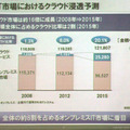 国内IT市場におけるクラウド予測