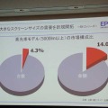 高輝度プロジェクターの台数・金額シェア