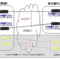 実験システム構成