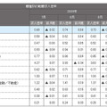 職種別の転職求人倍率