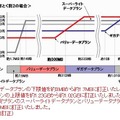 料金プラン比較図