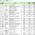 販売ランキング