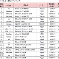 買取ランキング