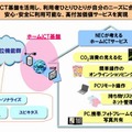 各種ホームICTサービスの有効性検討（NEC）