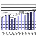 フィッシング攻撃数（月次推移）