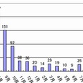 日本にホストされたフィッシングサイト（月次推移）