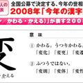 2008年は「変」が選ばれた