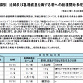 都道府県別　妊婦及び基礎疾患を有する者への接種開始予定日一覧