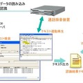 通話録音装置連携