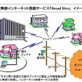 中部テレコミュニケーション、5GHz帯を利用した無線ブロードバンド「BroadDive」のプレサービス開始