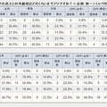 【年下派限定】年下の恋人との年齢差はどのくらいまでアリ？