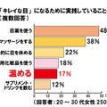 実践している「目のお手入れ」