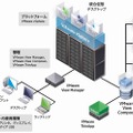 VMware View 4構成図