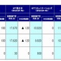 2010年3月期主要な会社別の通期業績予想ポイント