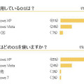 【上】現在利用しているOSは？　【下】あなたはどのOSを使いますか？（Potoraより）