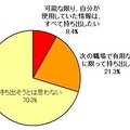 これまで仕事で使用していた業務上の機密情報を、上司などの許可なく無断で持ち出したいと思いますか？