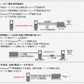 具体的な利用手順