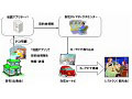 携帯電話から目的地をカーナビへ送信するサービス、ドコモが開始 画像