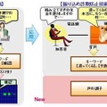 振り込め詐欺防止技術（図）