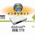 試作されたAndroid搭載のSTBの利用イメージ