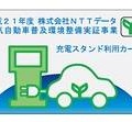 実証事業で使用する認証用ICカード