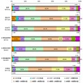 インターネットを1日どれくらい使っていますか？