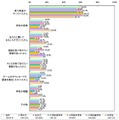 インターネットを使うようになったきっかけは何ですか？