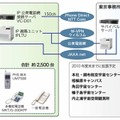 IPセントレックスシステムの構成図