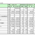 「2009年9月電子工業生産実績表」の「民生用電子機器」部門