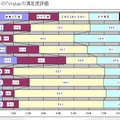 VistaユーザーのVista満足度評価