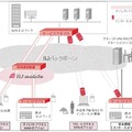 「IIJマネージドVPN PROサービス」オプション提供イメージ図