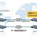 ETERNUSの災害対策