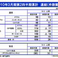 事業別件数