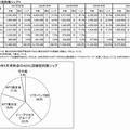 ADSL回線事業者の契約数シェア（出典：MM総研）