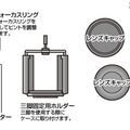 キット内容と各部の名称